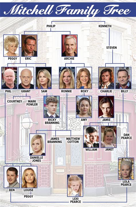 phil mitchell kids|eastenders phil mitchell.
